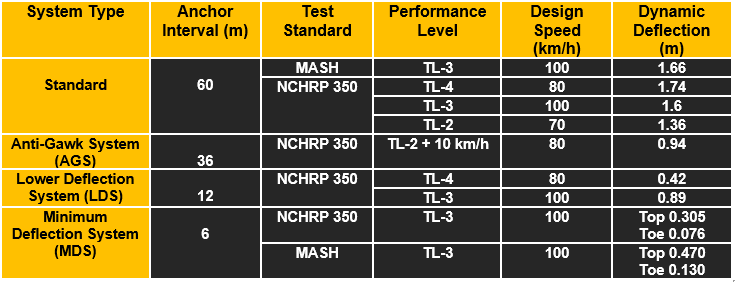 Steel Barriers Testing Specs