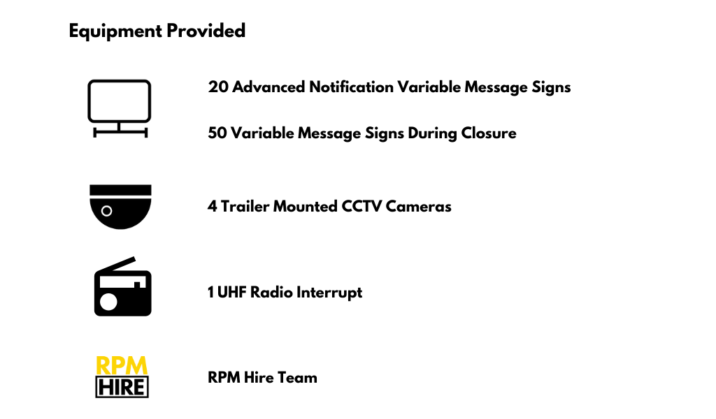 Infographic-Equipment Provided Infographic-Equipment Provided