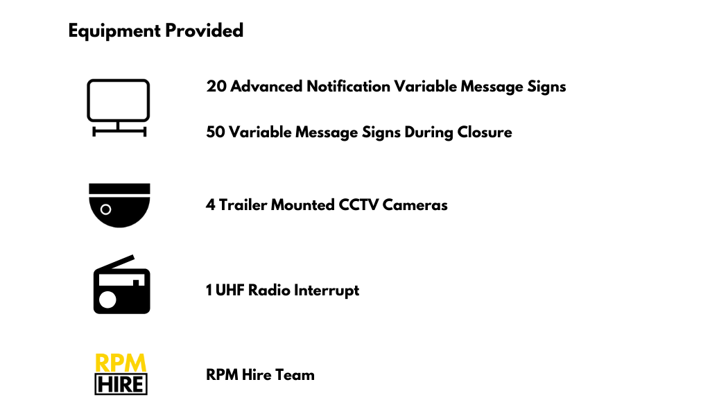 Infographic-Equipment Provided