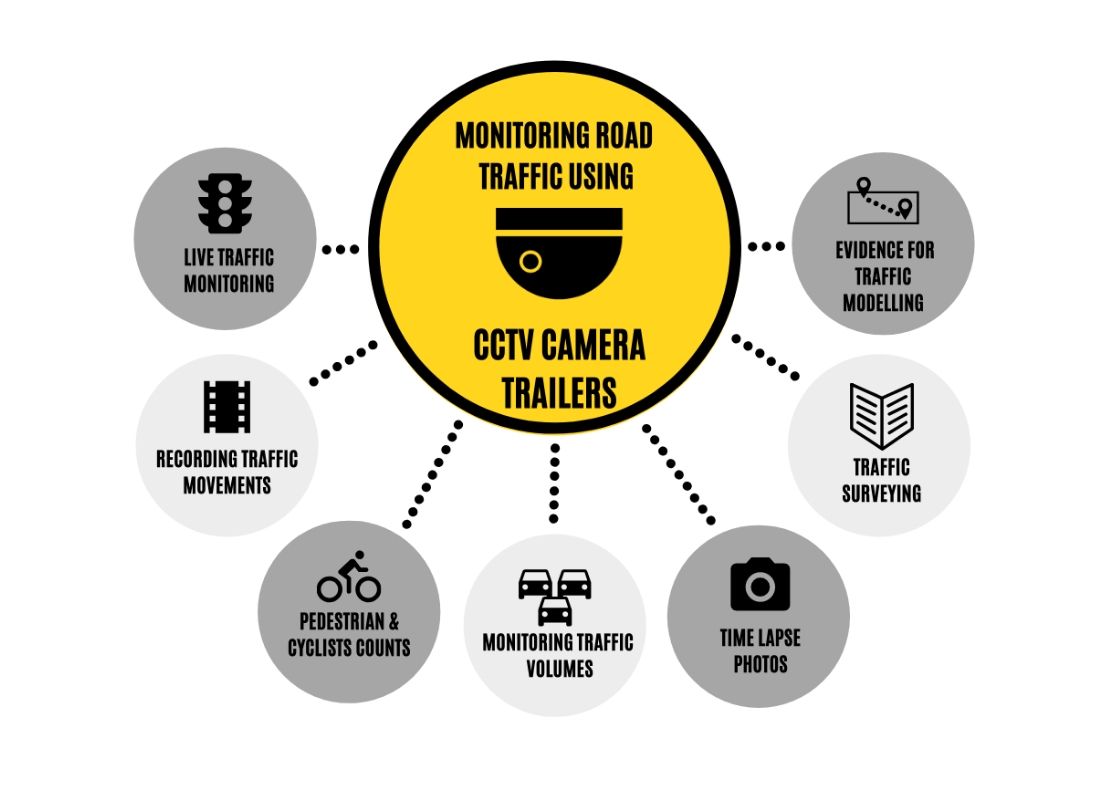 infographic benefits of using CCTV Camera trailers for traffic monitoring