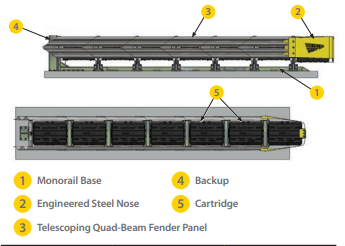 QuadGuard Diagram